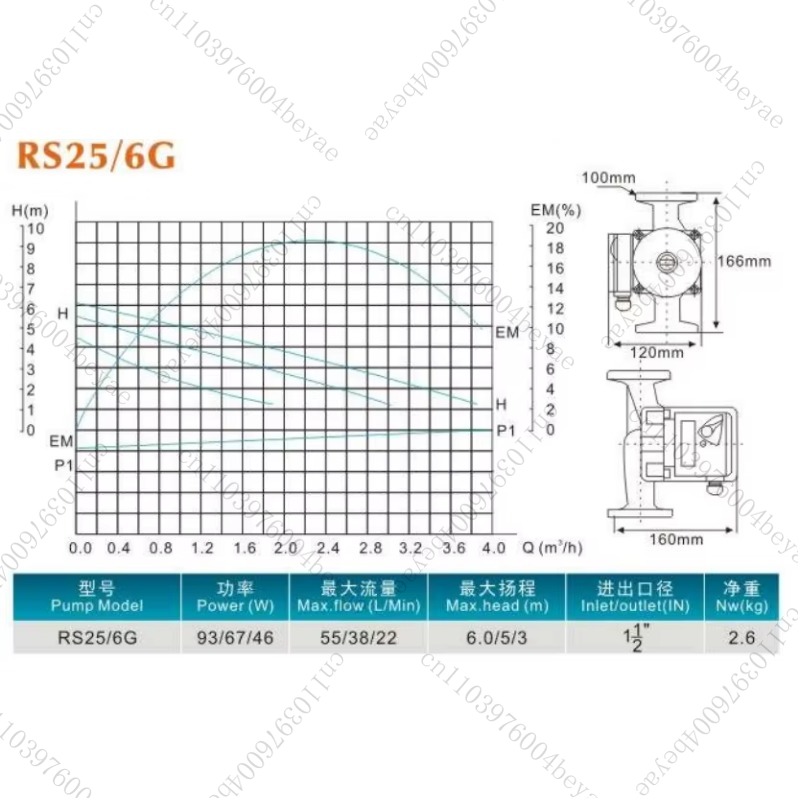 Abschirmtyp, kühles Warmwasser – Powerhead Circulation Pump Bewertung und Preis